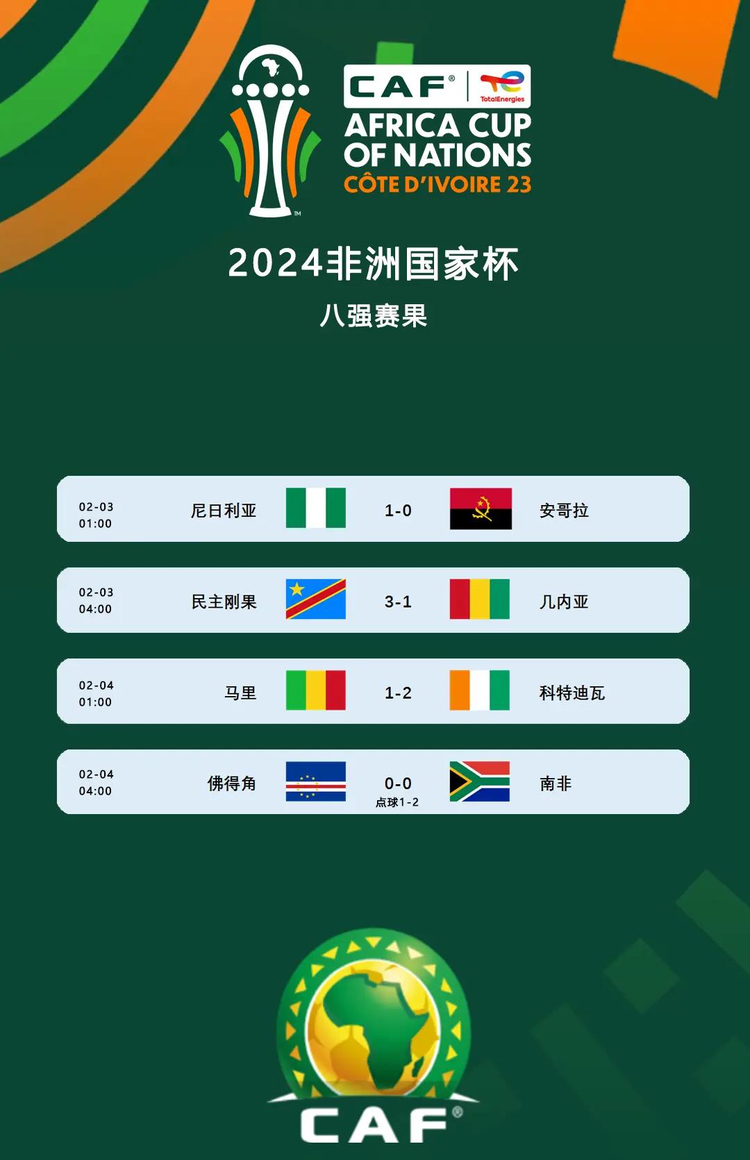 非洲足球锦标赛结束,南非队斩获亚军 非洲足球锦标赛结束,南非队斩获亚军