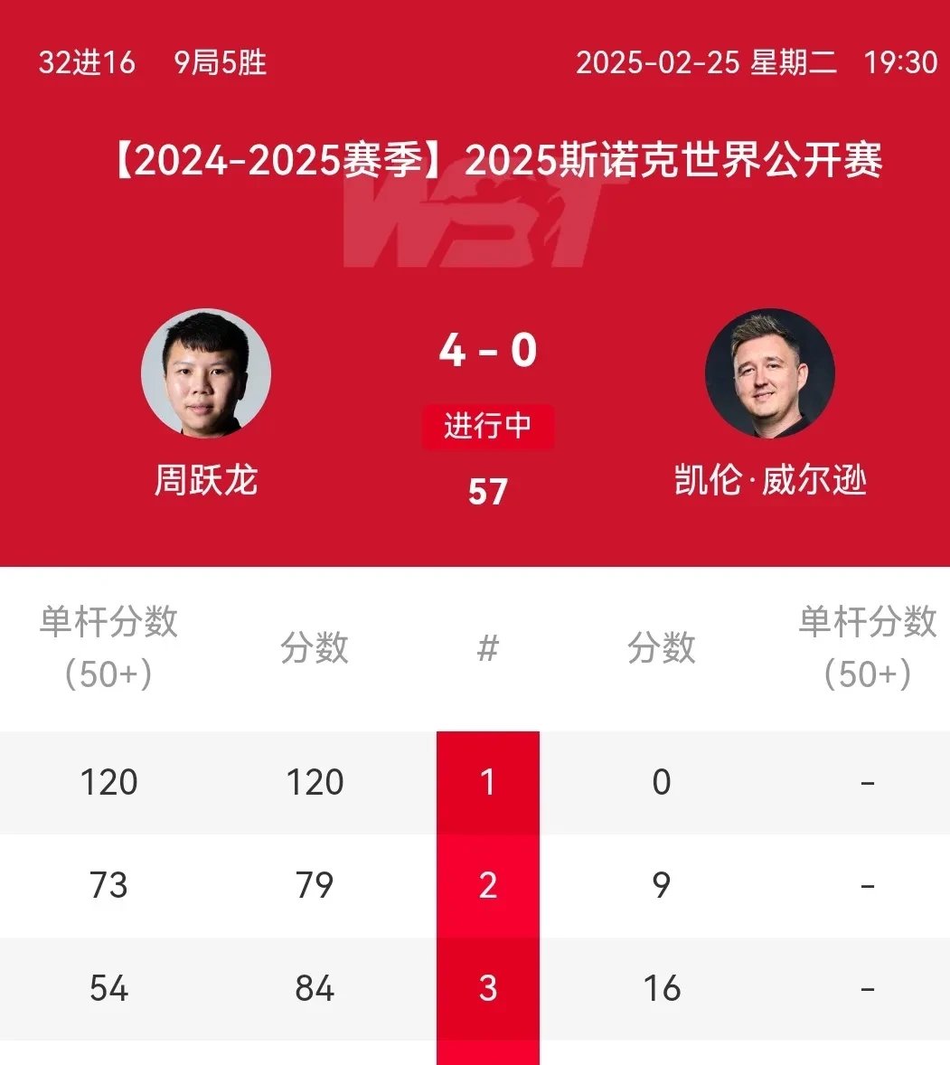 关于速度与激情！运动员纷纷刷新个人最好成绩的信息