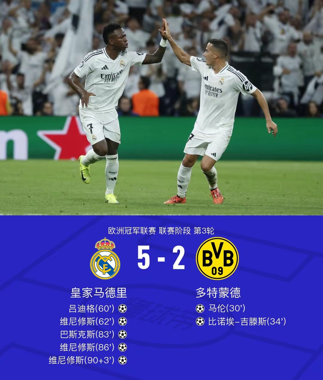 齐达内调整战术,皇马主场逆转巴黎 齐达内调整战术,皇马主场逆转巴黎