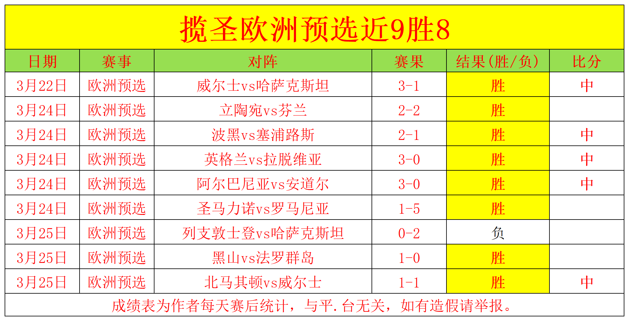 阿联酋-胜沙特阿拉伯，欧预赛淘汰赛机会更大