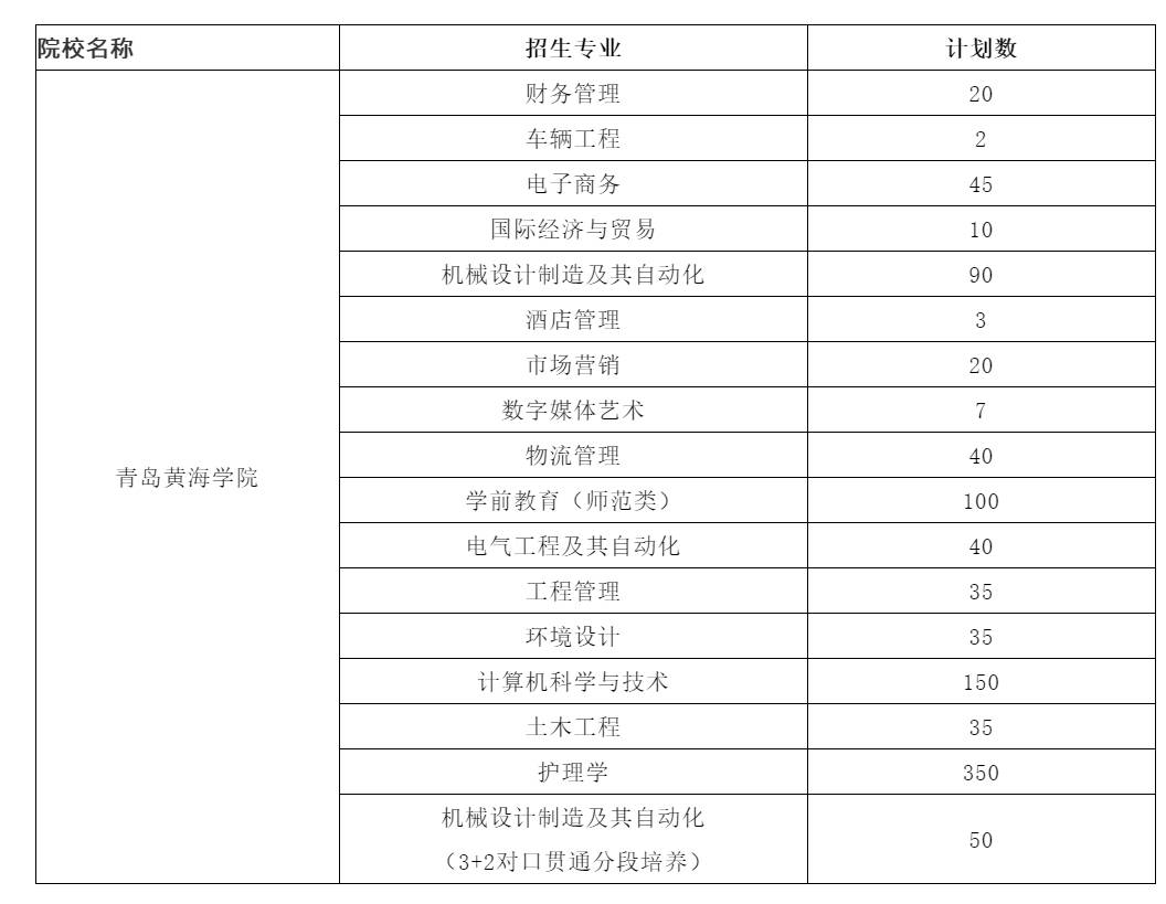 青岛黄海突发状况影响备战计划