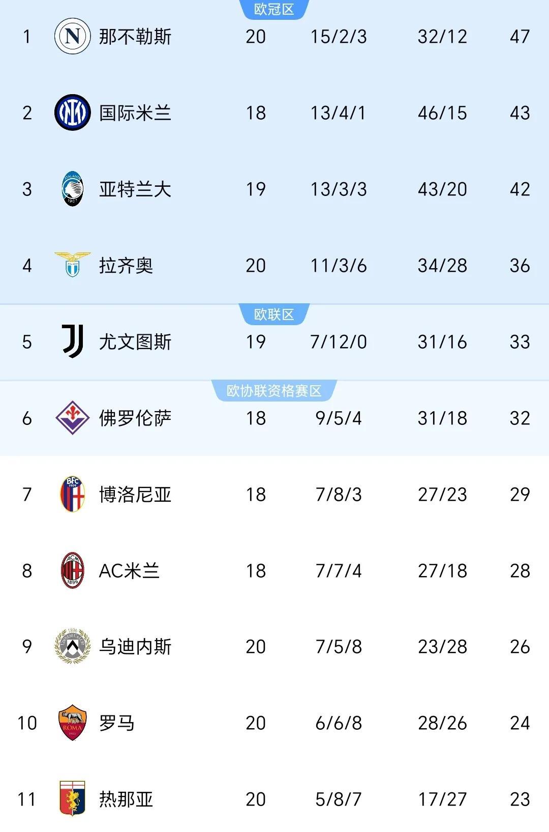 那不勒斯客场大胜对手，实现连胜