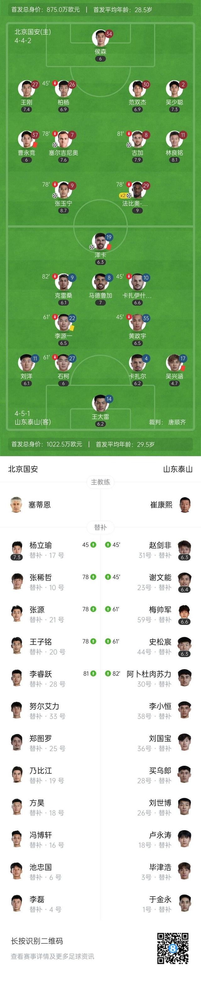 国安客场逼平鲁能，保持客场不败纪录