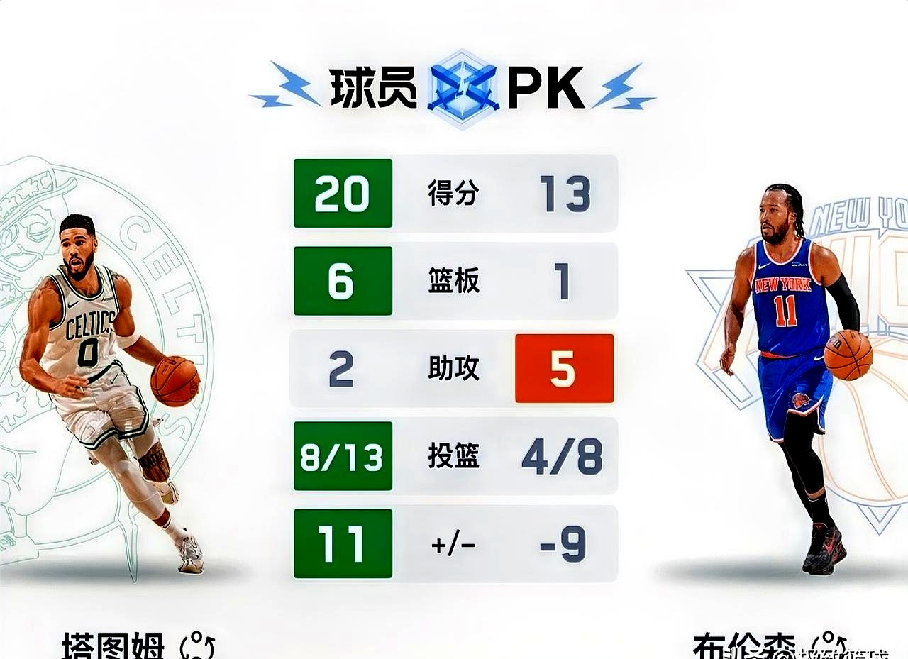 尼克斯赛季首胜诺维茨基利拉德空砍分 尼克斯赛季首胜诺维茨基利拉德空砍分