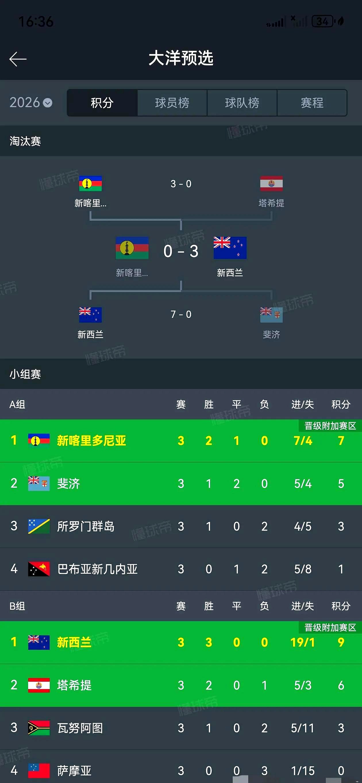 关于年篮球世界杯将在新西兰举行的信息